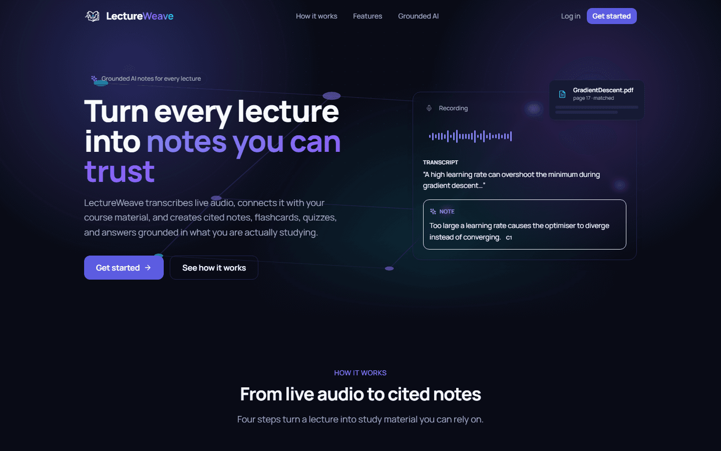 LectureWeave landing page: 'Turn every lecture into notes you can trust' with a transcript and cited note preview